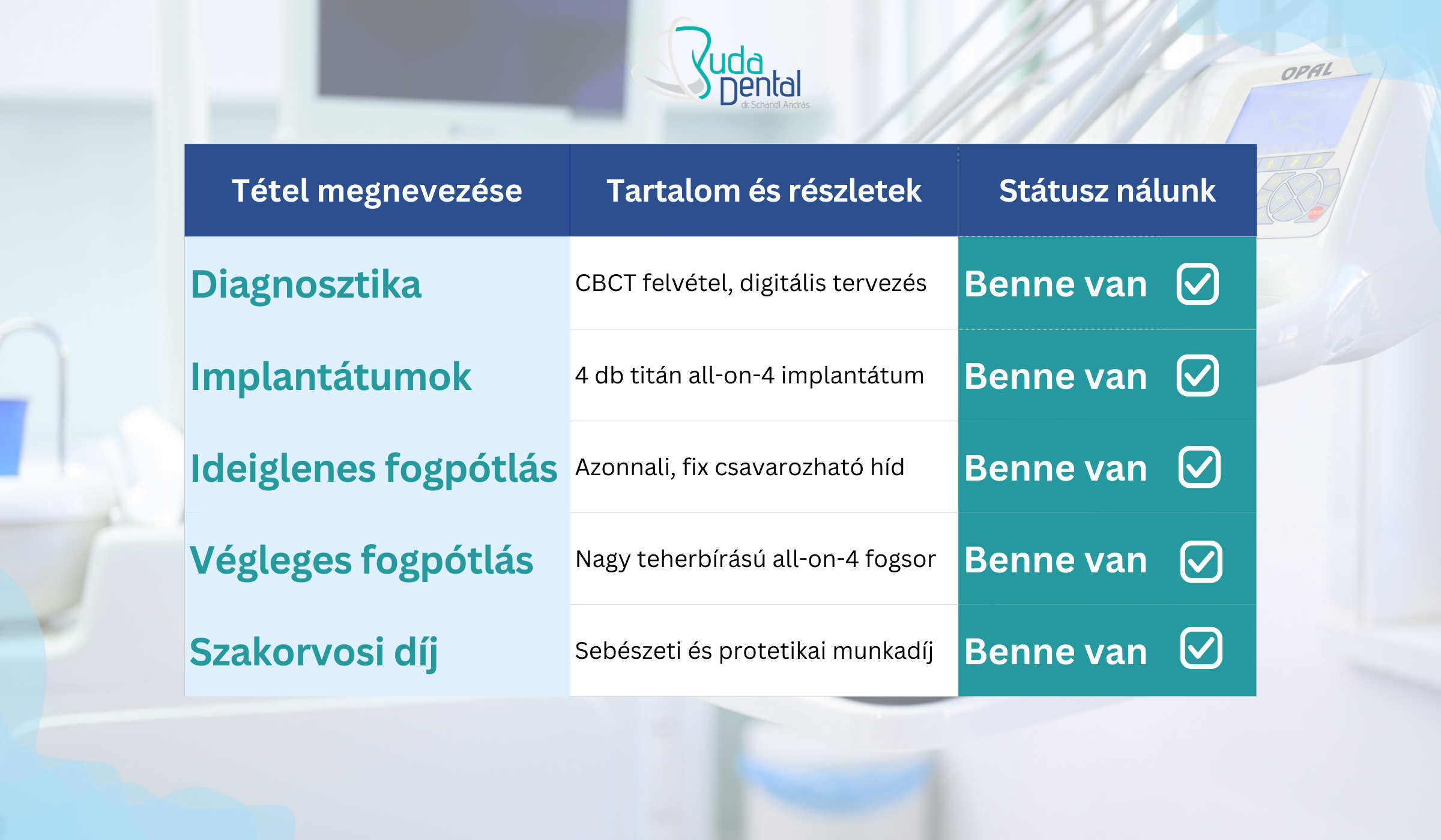 all-on-4-fogpotlas-ar-tartalma-a-buda-dentalnal All-on-4 fogpótlás ár tartalma a Buda Dentalnál.